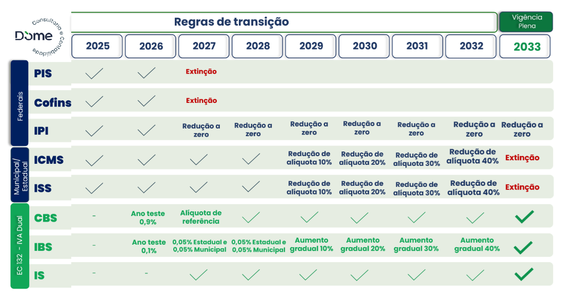 Reforma Tributária - Calendário.png